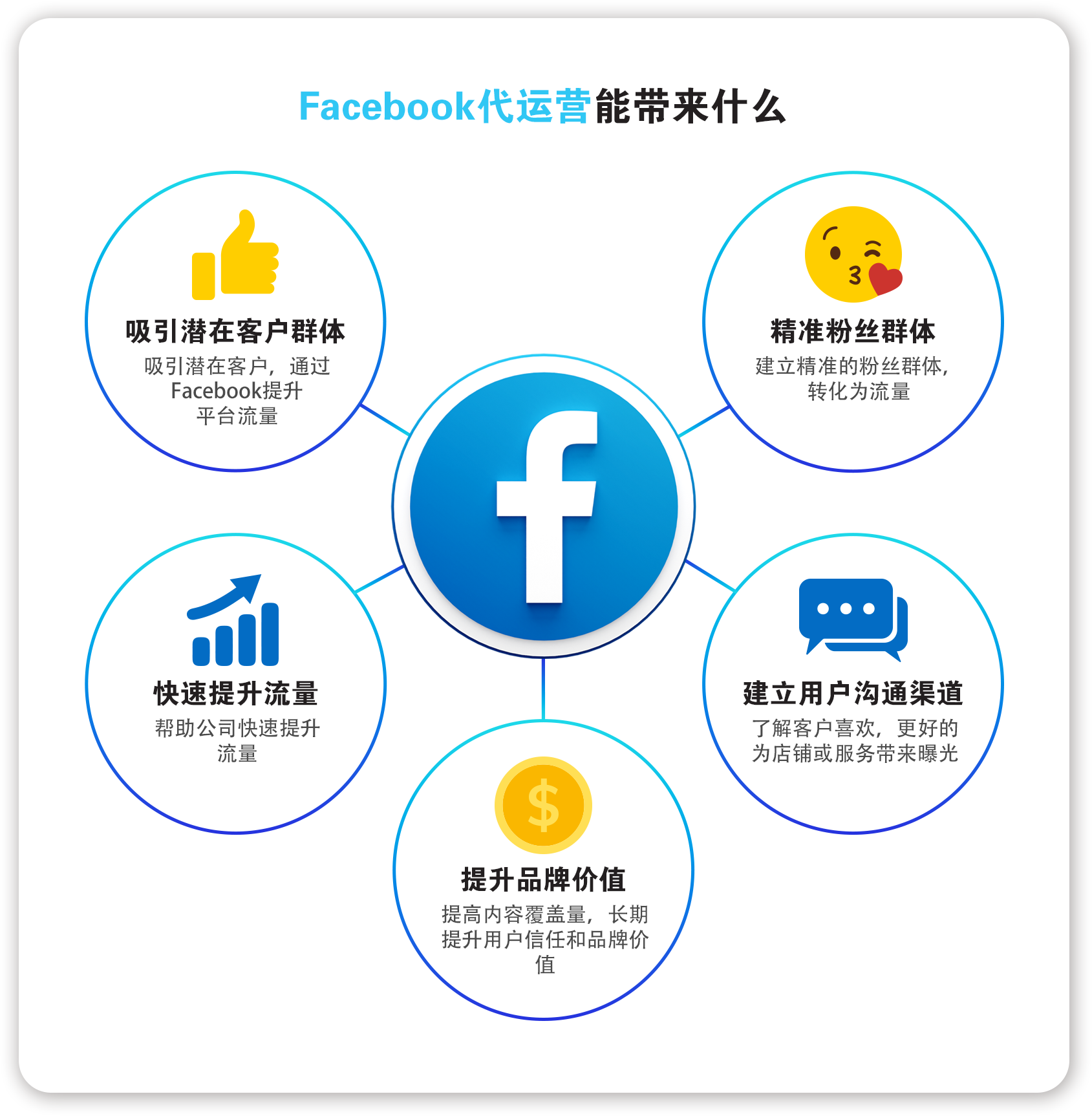 面子书管理- 新动力传媒